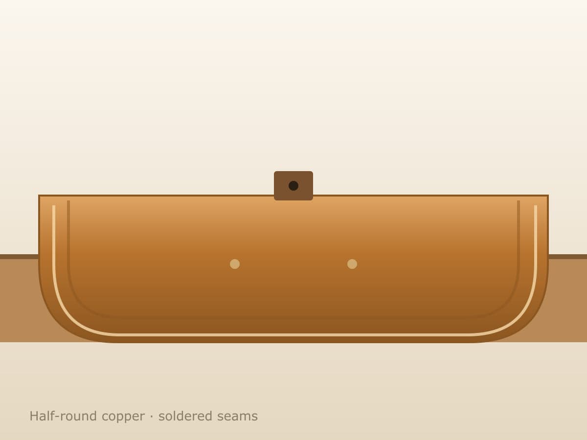 Copper Gutters & Half-Round Installation