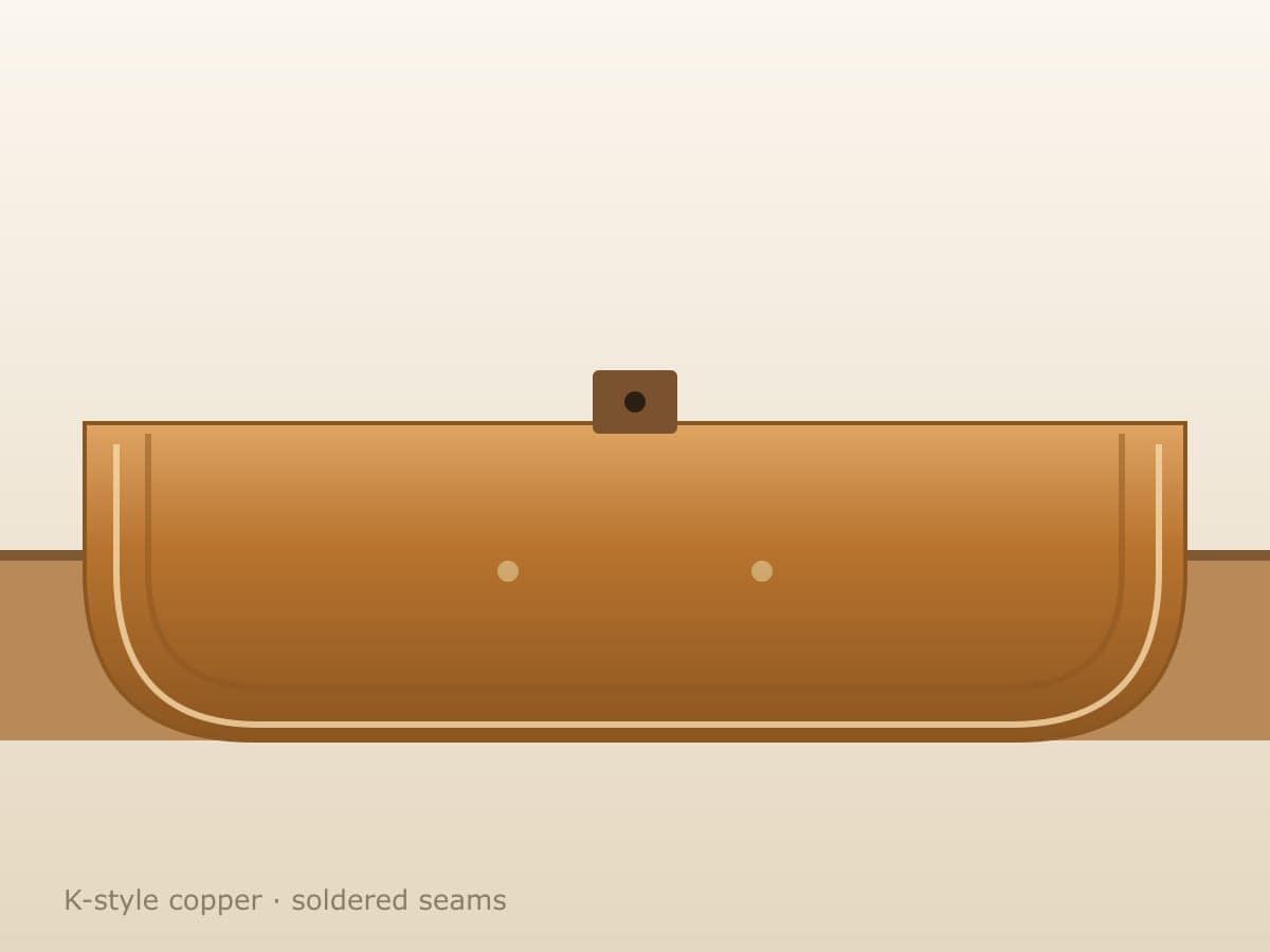 K-style copper