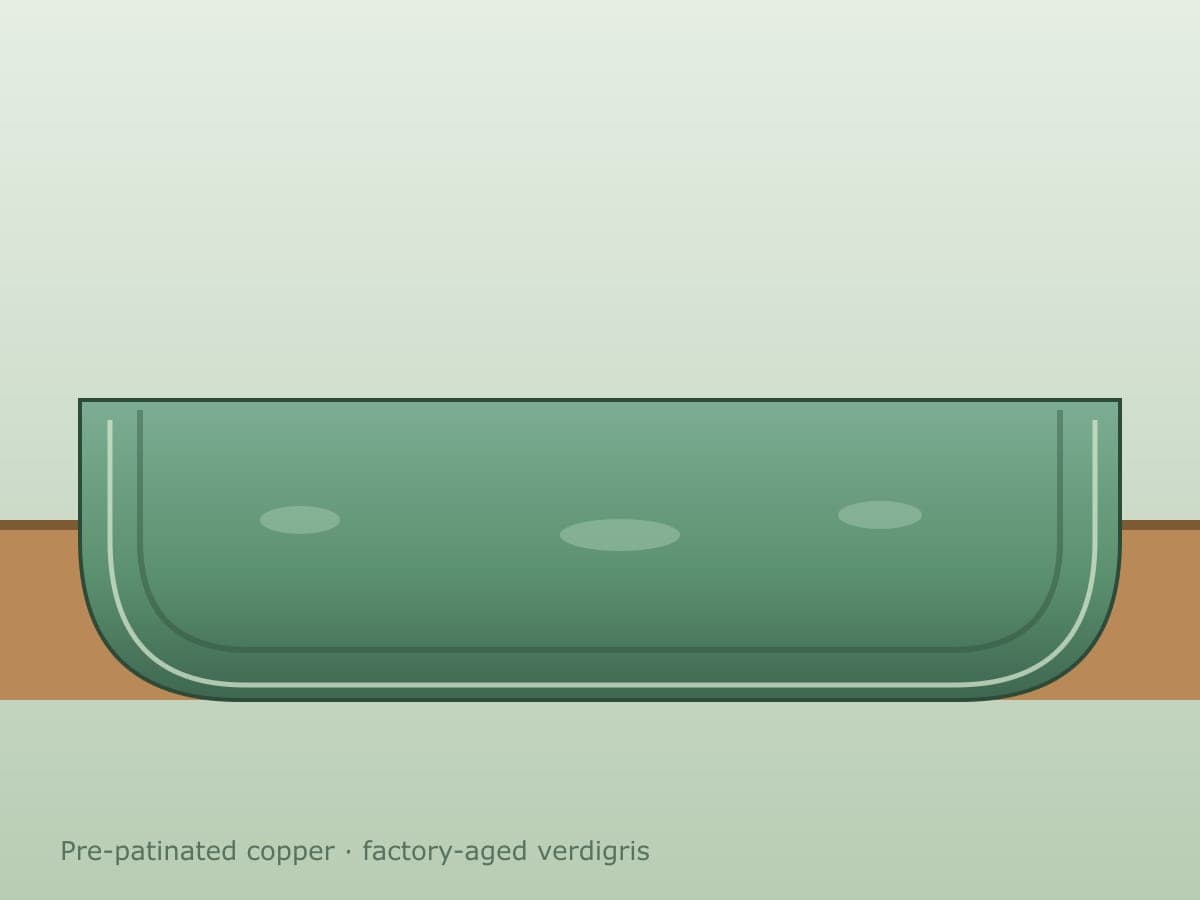 Copper Gutters & Half-Round Installation