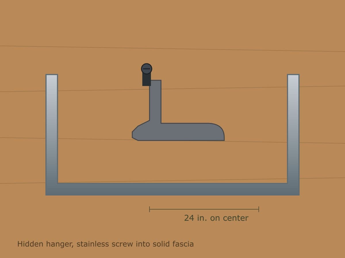 Foam inserts (avoid)