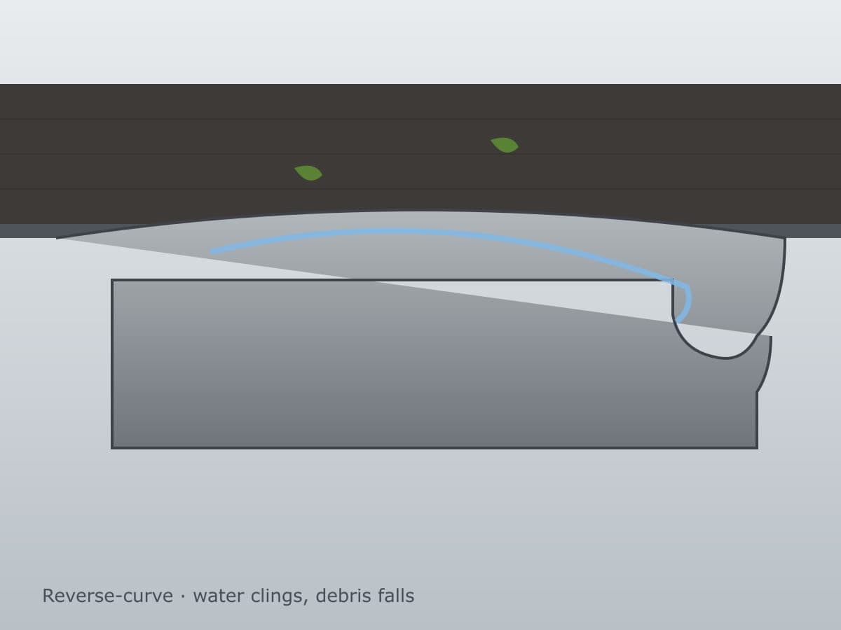 Gutter Guards on Long Island — Honest Comparison process